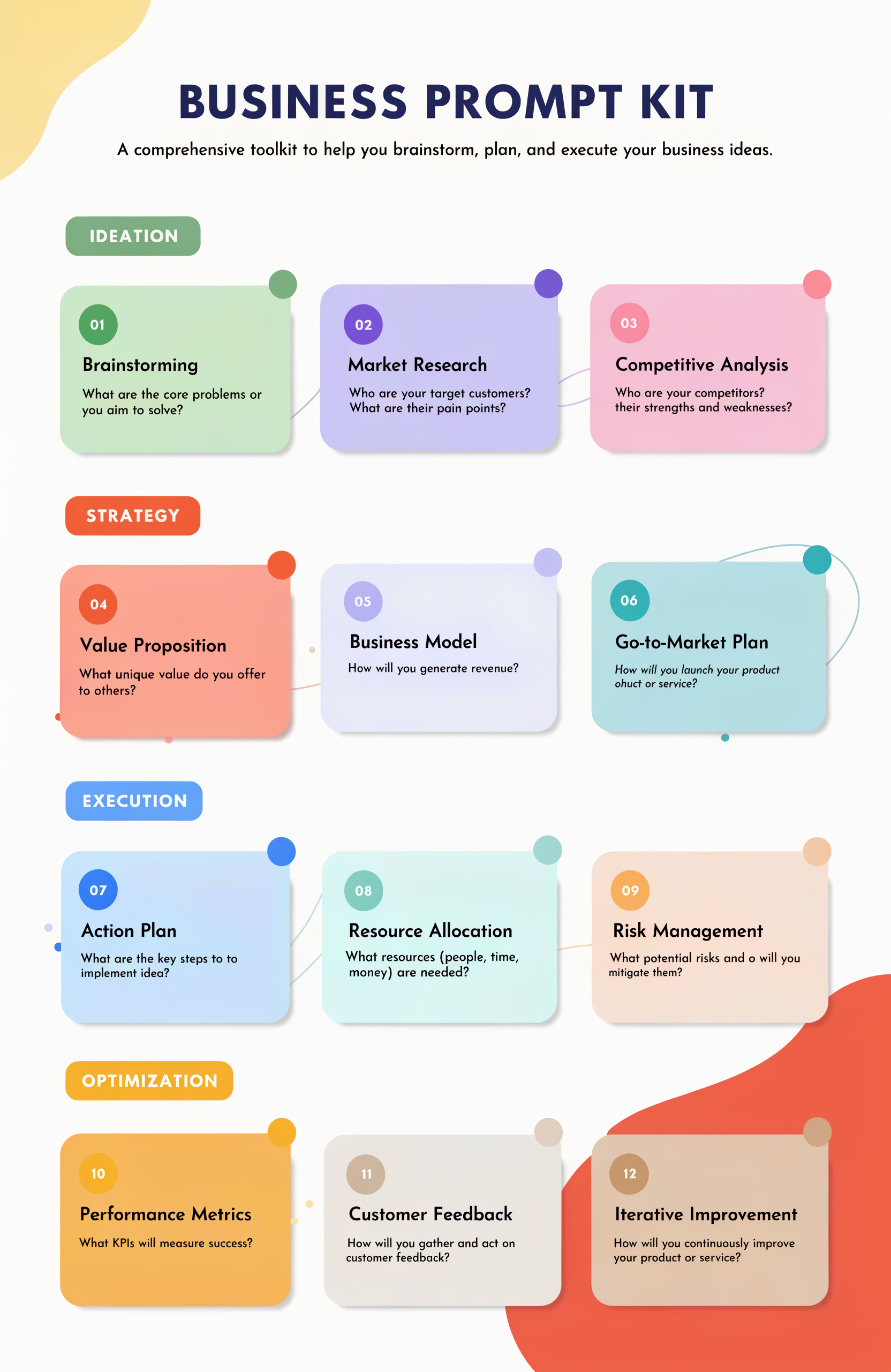 Business Prompt Kit